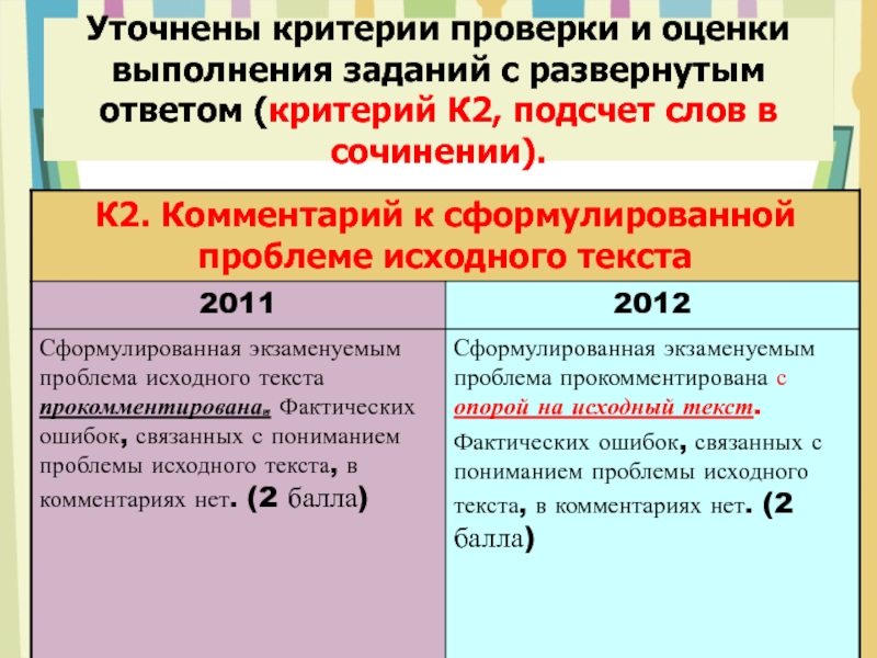 Счетчик слов сочинение. Подсчет слов в сочинении. Счётчик слов в тексте для сочинения. С подсчетом слов при проверке задания с развернутым ответом ЕГЭ.