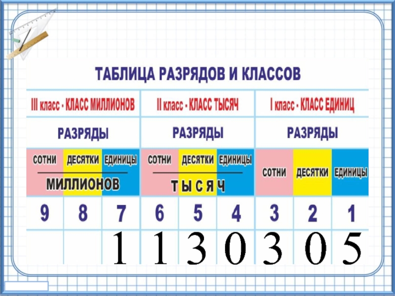 Итоговое повторение нумерация 4 класс школа россии презентация