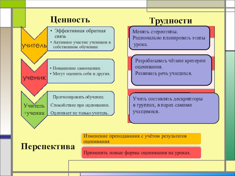 Презентация урока по русскому языку по обновленной программе