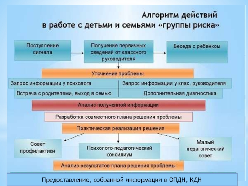 План работы с детьми группы риска в доу