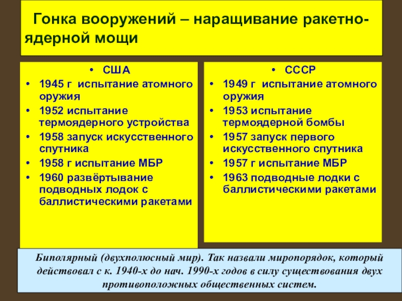 Ссср в первые послевоенные годы 1945 1953