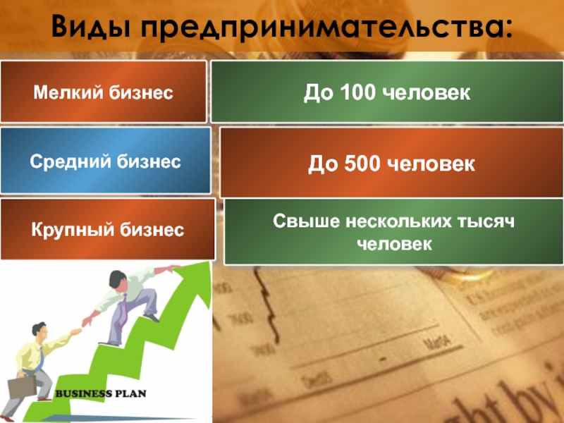 Престижно ли быть предпринимателем сегодня в россии проект по обществознанию