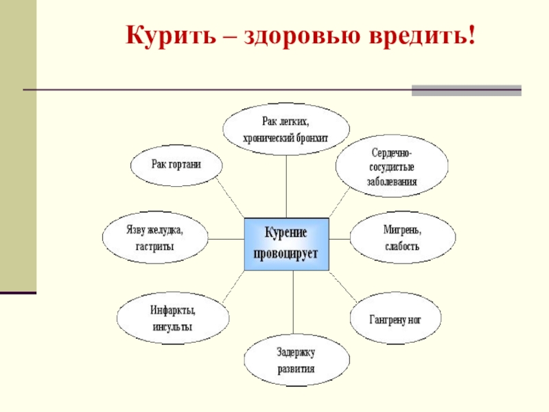 Деловая игра курить здоровью вредить презентация