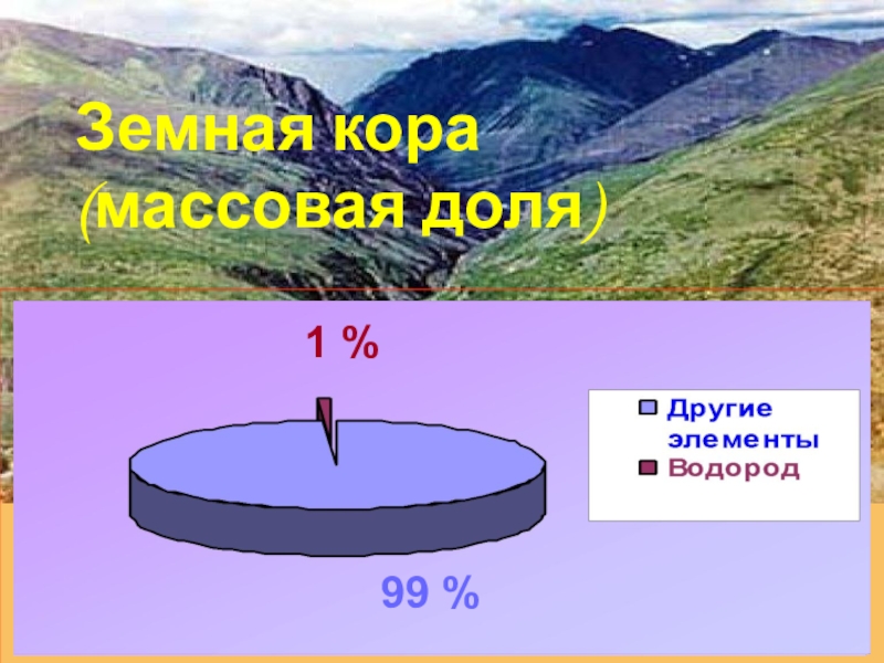 Нахождение в природе водорода. Распространенность водорода в земной коре. Содержание водорода в земной коре. Водород в земной коре. Доля водорода в земной коре.