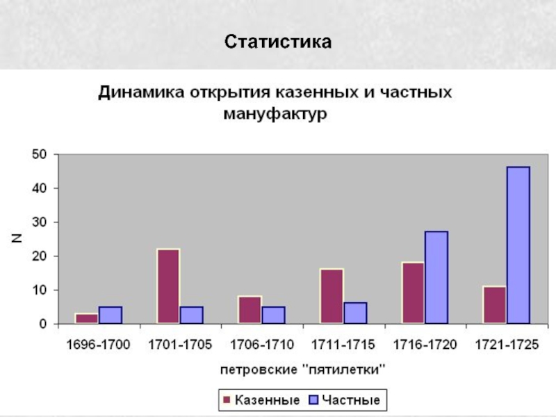 Россия до и после петра великого план