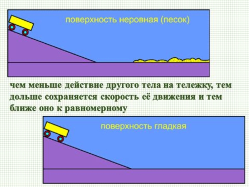 Картинки для презентации инерция