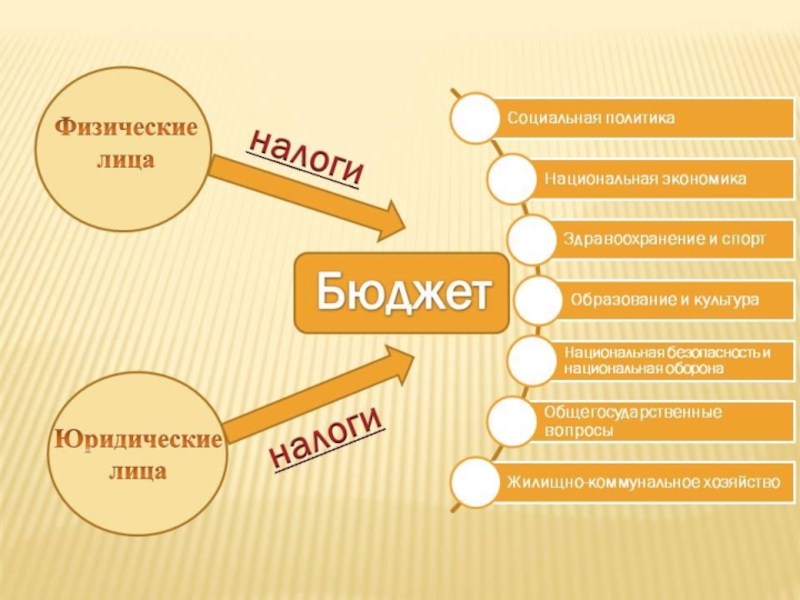 Картинки на тему налоги для презентации