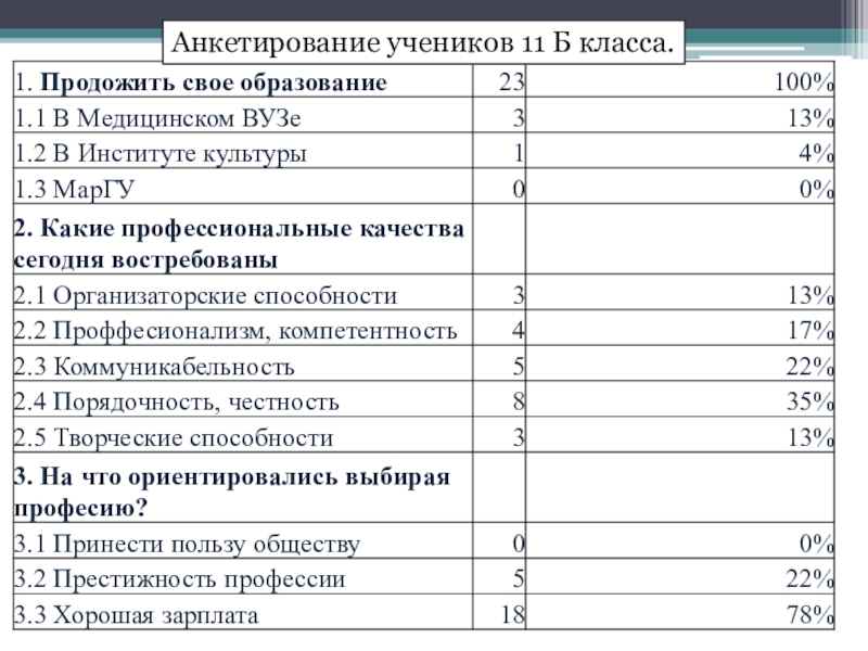 Образование в анкете