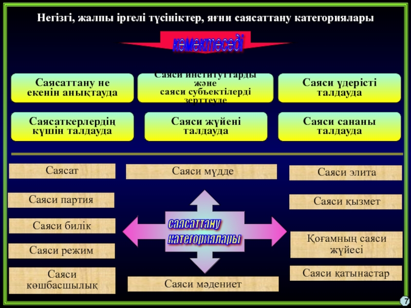 Саясаттану