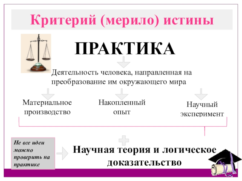 Практика критерий истины. Практика определение в обществознании. Практика как критерий истины это в обществознании. Практика истины. Практика это определение.