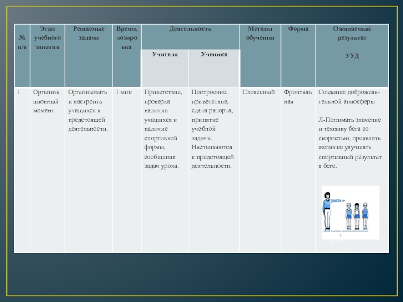 План конспект по физкультуре 1 класс. Дозировка этапов урока по времени. Дозировка времени этапов урока. Этапы и дозировка урока. Дозировка времени на уроке.
