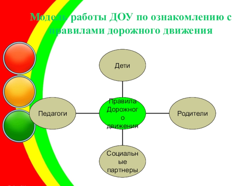 План работы с родителями по правилам дорожного движения в доу