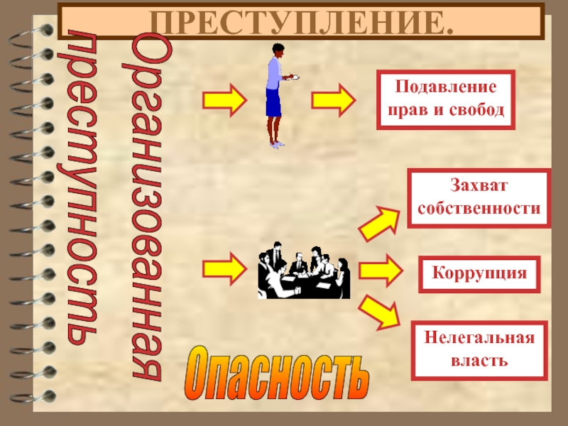 Преступление поведение. Социальные нормы полиции.