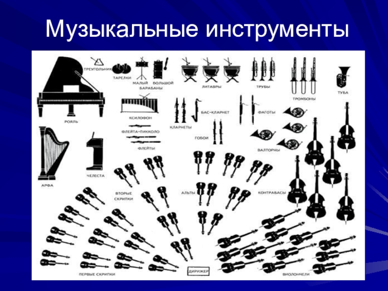 Схема симфонического оркестра 2 класс музыка