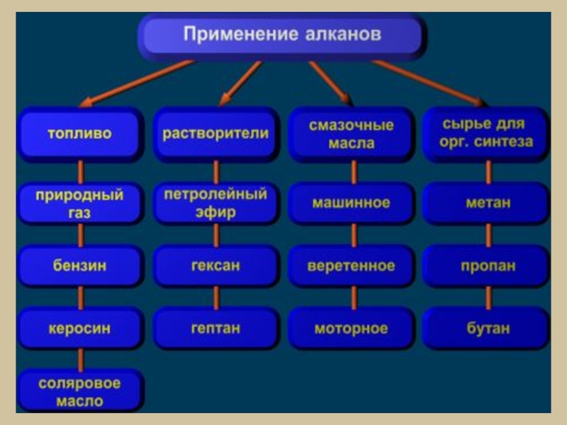 Алканы химия презентация