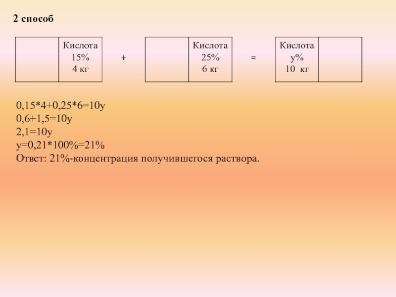 2 способ0,15*4+0,25*6=10y0,6+1,5=10y2,1=10yy=0,21*100%=21%Ответ: 21%-концентрация получившегося раствора.