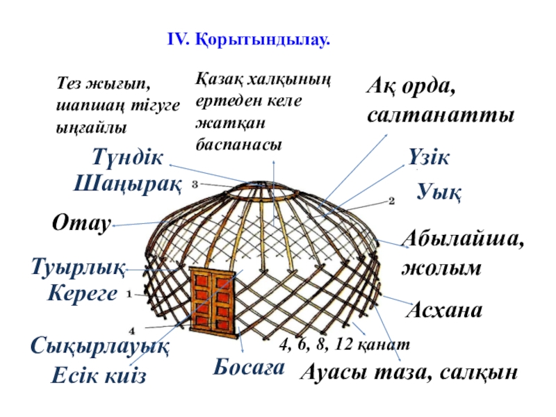 Для основных элементов юрты определи какими цифрами они отмечены на рисунке 1