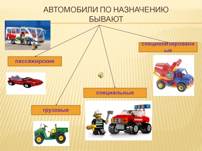 Виды транспортных средств презентация