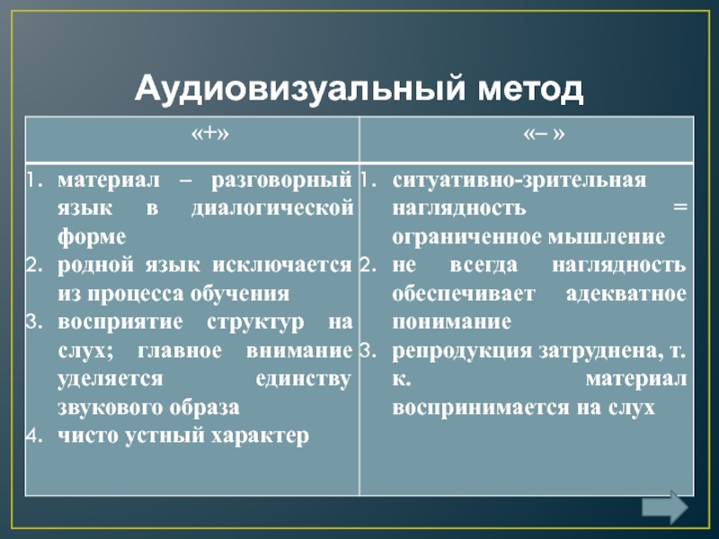 Аудиовизуальный метод обучения иностранному языку презентация