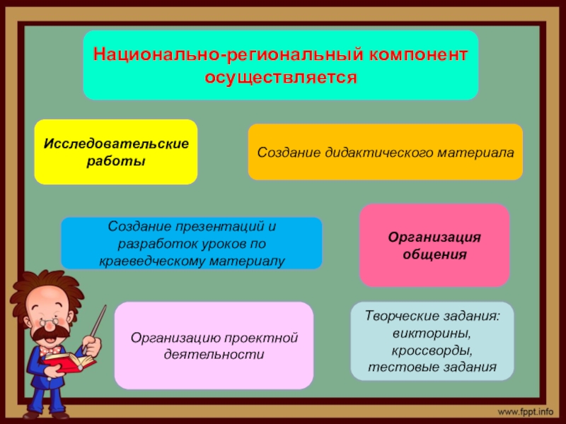 Компонент презентации это