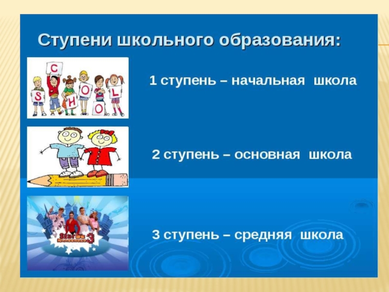 1 ступень образования. Ступени школьного образования. Ступени школьного образования в России. Первая ступень обучения школьного образования. Три ступени школьного образования в России.