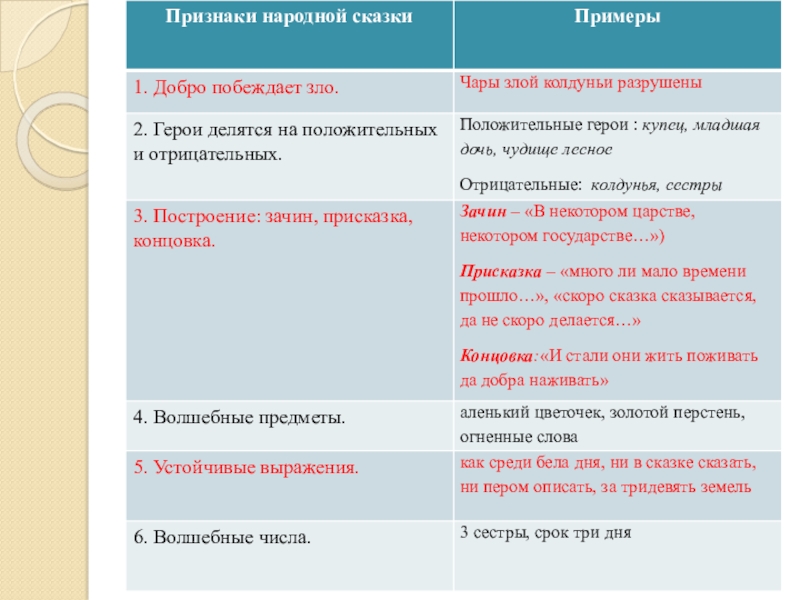 Литературное чтение 4 класс тест аленький цветочек