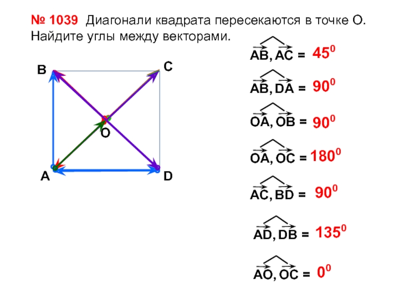 В прямоугольнике авсд пересекаются. Угол между диагоналями квадрата. Диагонали квадрата пересекаются в точке. Квадрат АВСД С диагоналями. Углы между векторами в квадрате.