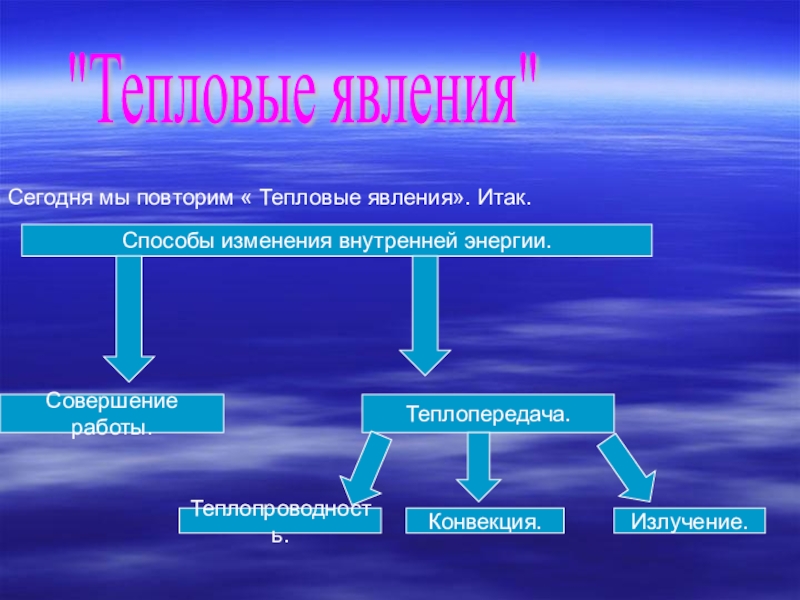 Тепловые явления физика 8 класс