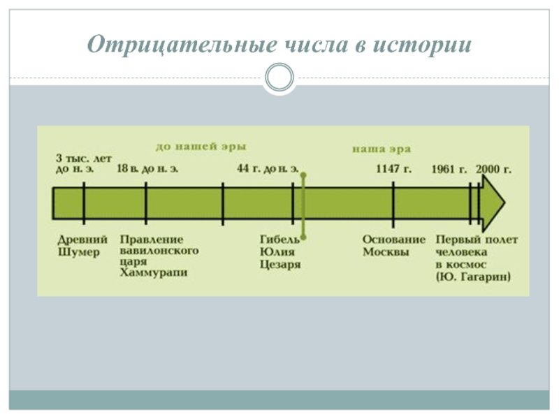 44 до н э. Отрицательные числа.