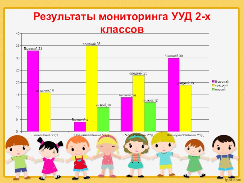 Результаты классов