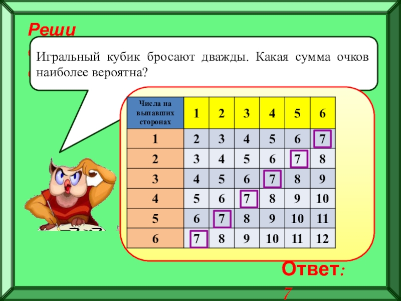 Игральную кость бросают дважды 2