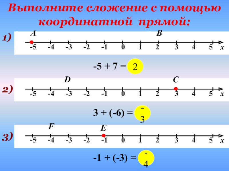 11 5 на координатной прямой. Отрицательные числа на координатной прямой. Отрицательные числа и координатная прямая 6 класс. Координатная прямая положительные и отрицательные числа. Положительные и отрицательные числа на координатной прямой.