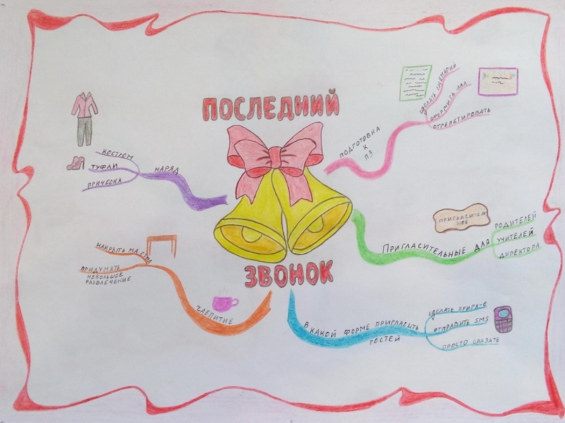 Ментальная карта наречие