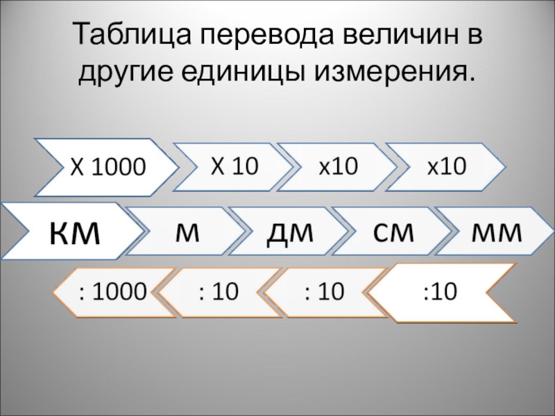 Схема перевода массы - 93 фото