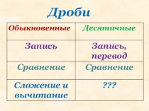 Сложение и вычитание десятичных дробей