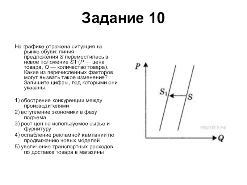 На графике отражена ситуация парикмахерских услуг