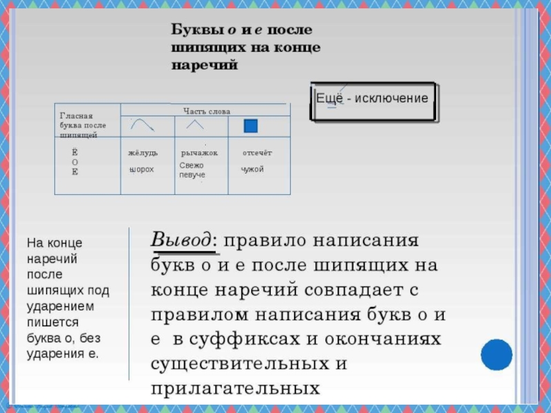 Презентация о а на конце наречий 7 класс презентация