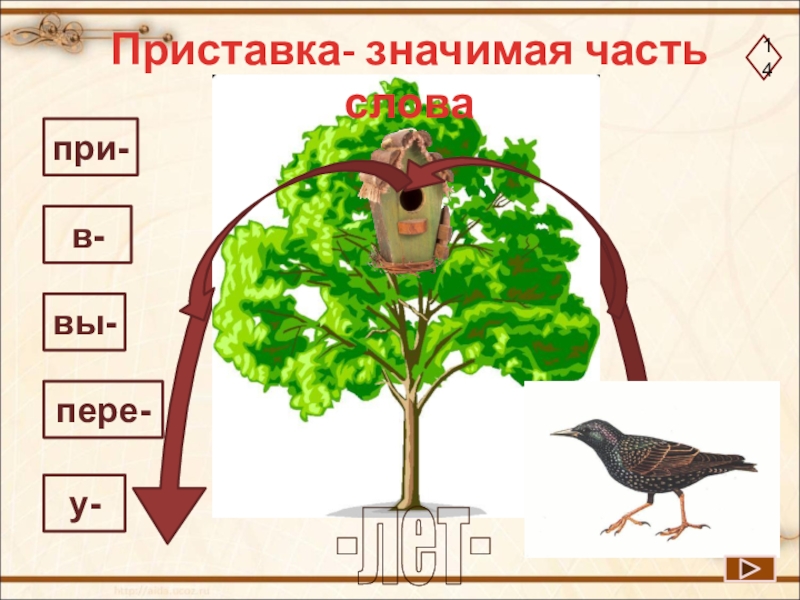 Приставка значимая часть слова 3 класс школа россии конспект урока и презентация