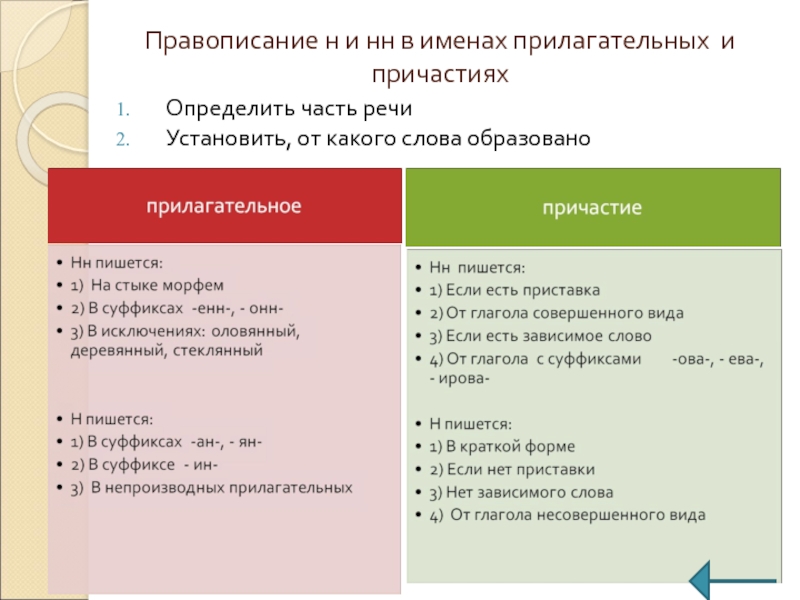 Правописание н и нн в прилагательных образованных от существительных 5 класс презентация