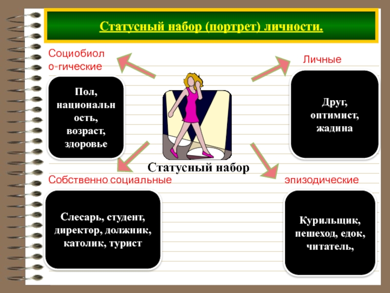 Социальные статусы и роли план обществознание