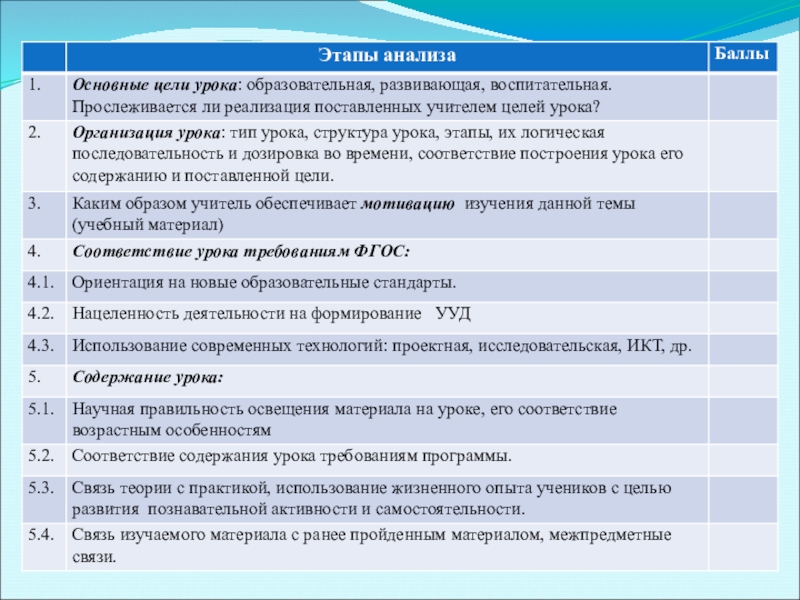 Карта психологического анализа урока в соответствии с требованиями фгос ноо