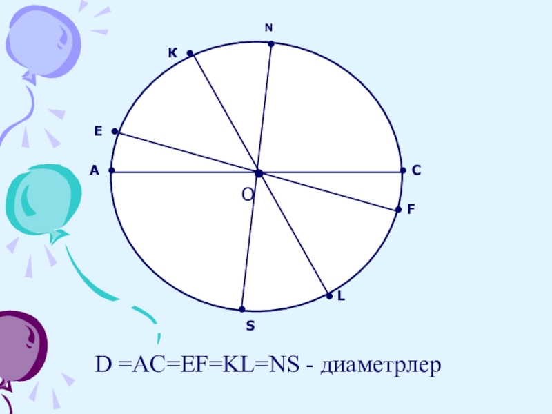 Шеңбер дөңгелек 5 сынып презентация