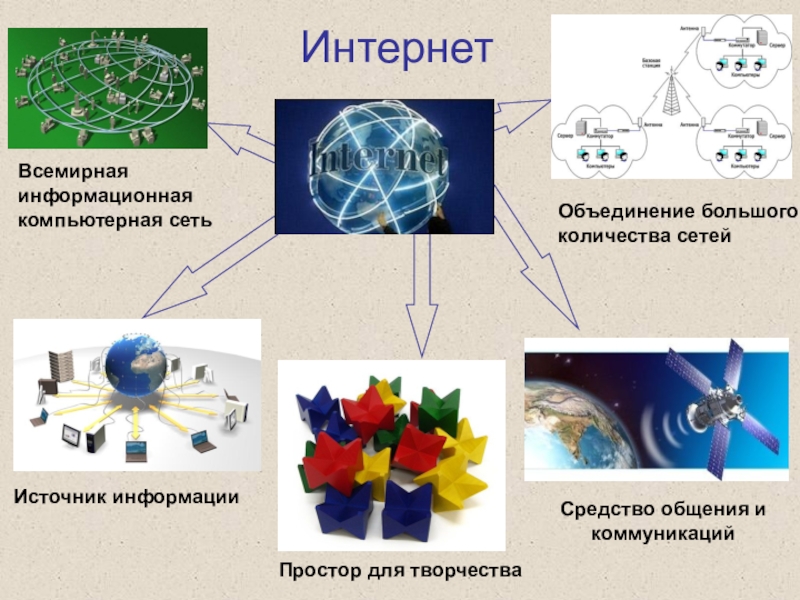 Всемирная сеть интернет проект