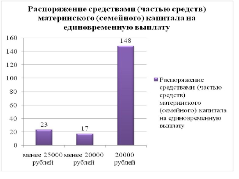 Проект решения о выплате материнского семейного капитала