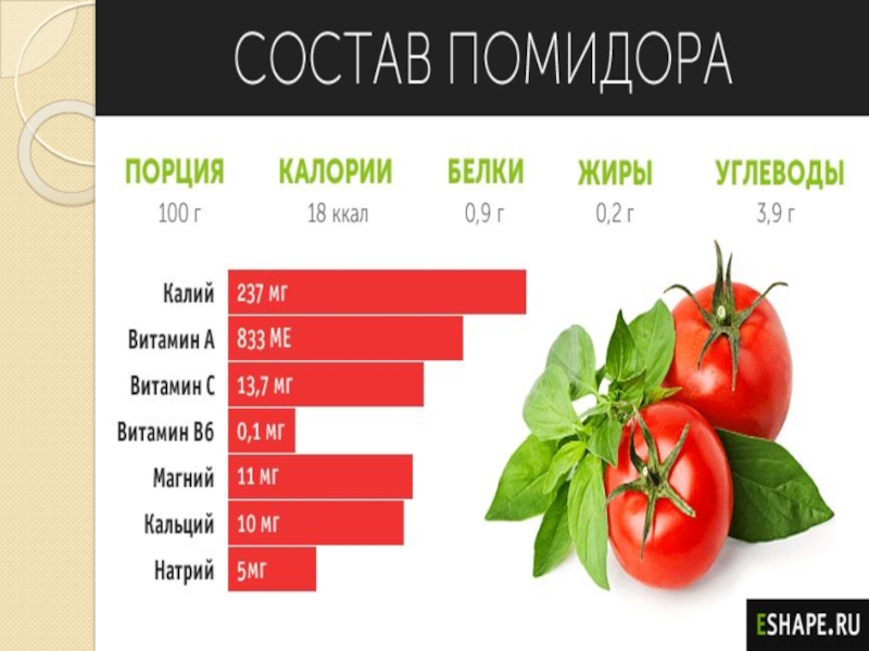 Презентация по томатам