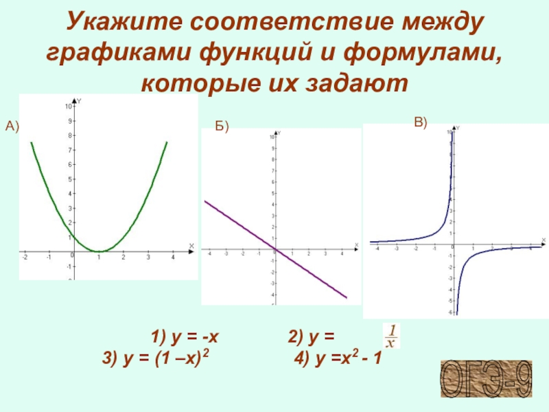 Укажите соответствие между графиками