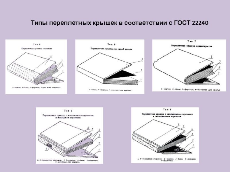 Переплетные работы 3 класс технология презентация