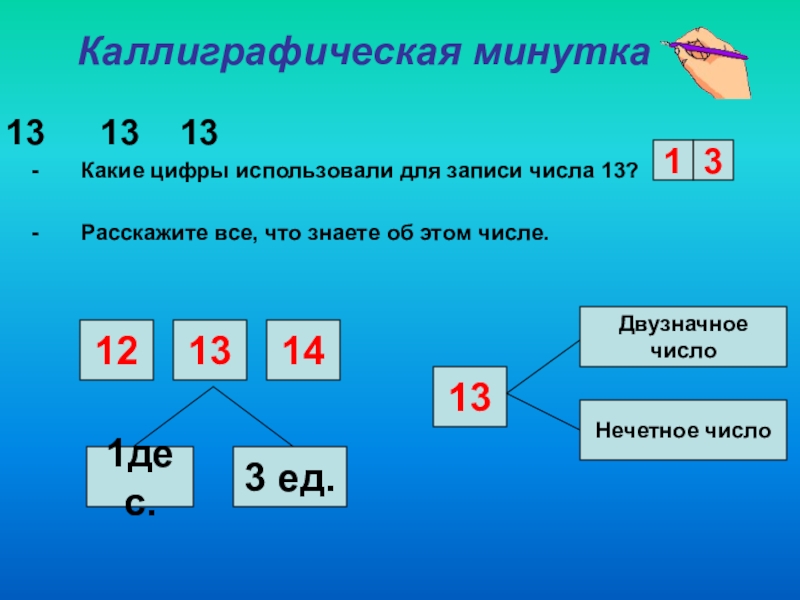 Презентация по математике 1 класс сложение и вычитание в пределах 20