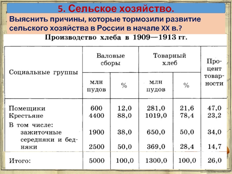 Развитие сельского хозяйства презентация 9 класс