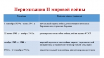 Презентация по истории для 11 класса на тему :Хронология и периодизация Второй мировой войны (1939-1945гг.).